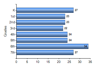 Chart1