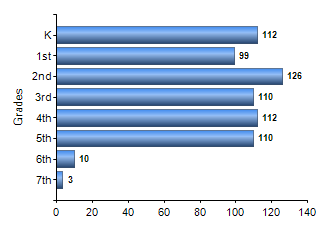 Chart1