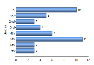 Chart1