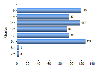 Chart1