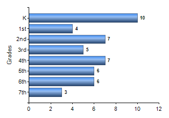 Chart1