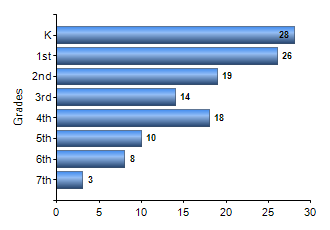 Chart1