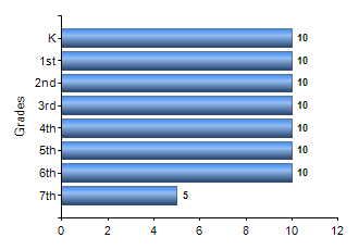 Chart1