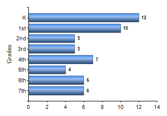 Chart1