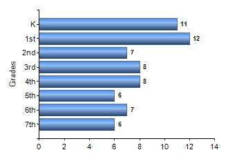 Chart1