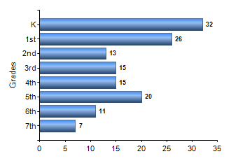Chart1