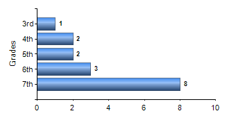 Chart1