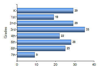 Chart1