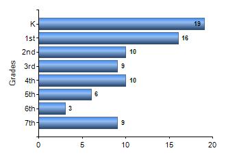 Chart1