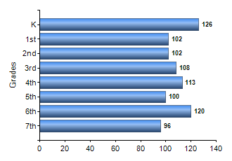 Chart1