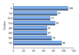 Chart1