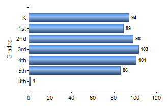 Chart1