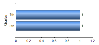 Chart1