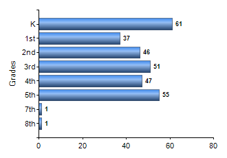 Chart1