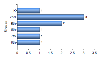 Chart1