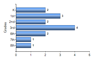 Chart1