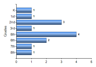 Chart1