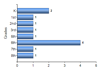 Chart1