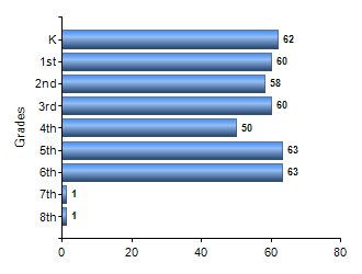 Chart1