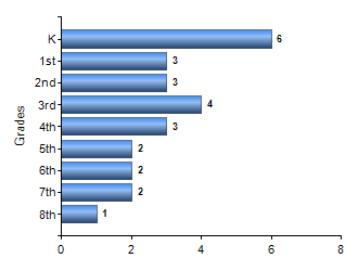 Chart1