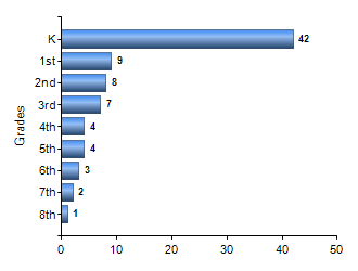 Chart1