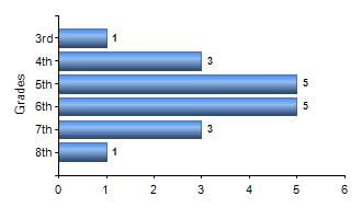 Chart1