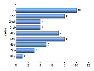 Chart1