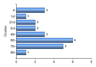 Chart1