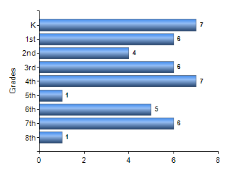 Chart1