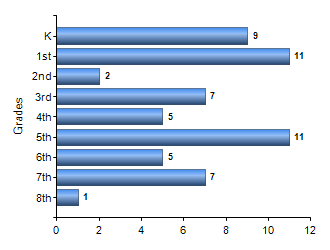 Chart1