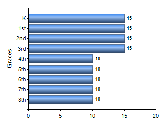 Chart1