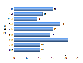 Chart1