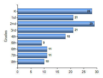 Chart1