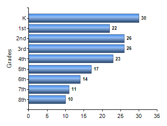 Chart1