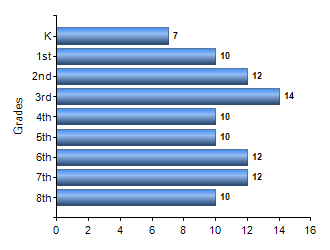 Chart1