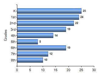 Chart1