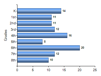 Chart1