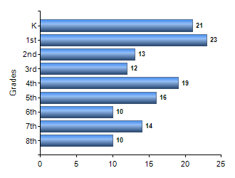 Chart1