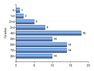 Chart1