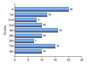 Chart1