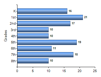 Chart1