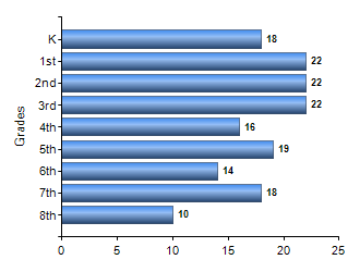 Chart1