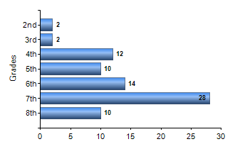 Chart1
