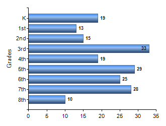 Chart1