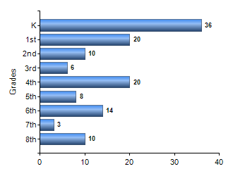 Chart1