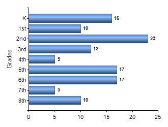 Chart1