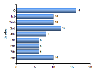 Chart1