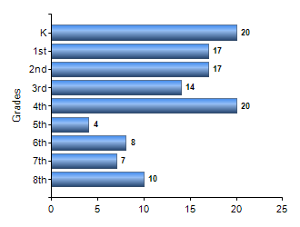 Chart1