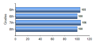 Chart1