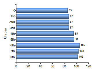 Chart1